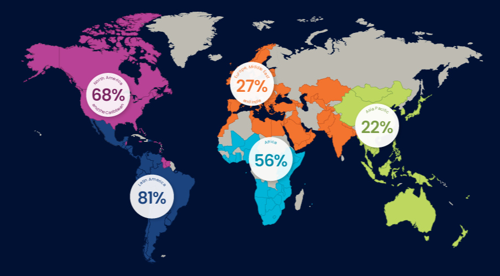 PKF World Regions